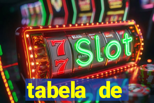 tabela de porcentagem dos slots em tempo real